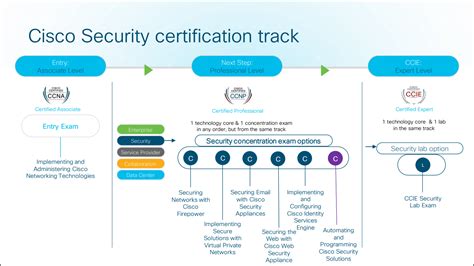 is security + test hard|is the security test hard reddit.